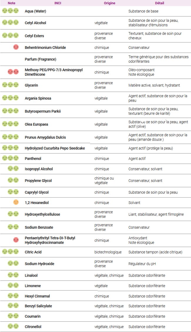 INCI crème soin sans rinçage Le petit Olivier.jpg