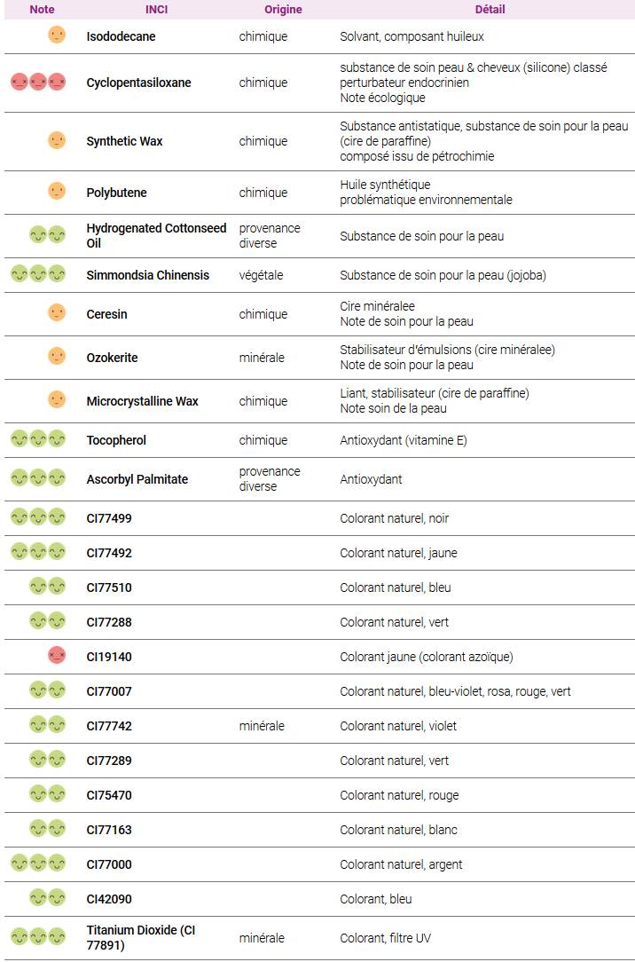 crayon Estée Lauder bleu marine.jpg