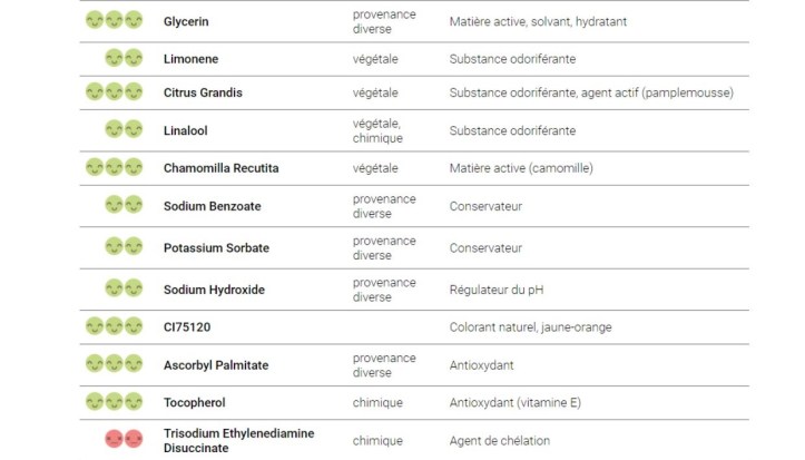 INCI shampoing Floressance cedrat camomille