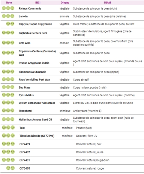 Rouge à lèvres Neobio Soft rose.jpg