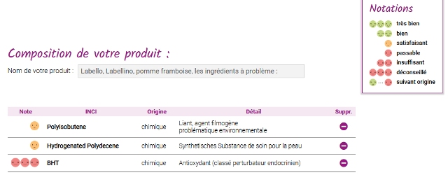 labellino, Labello pomme ingrédients danger