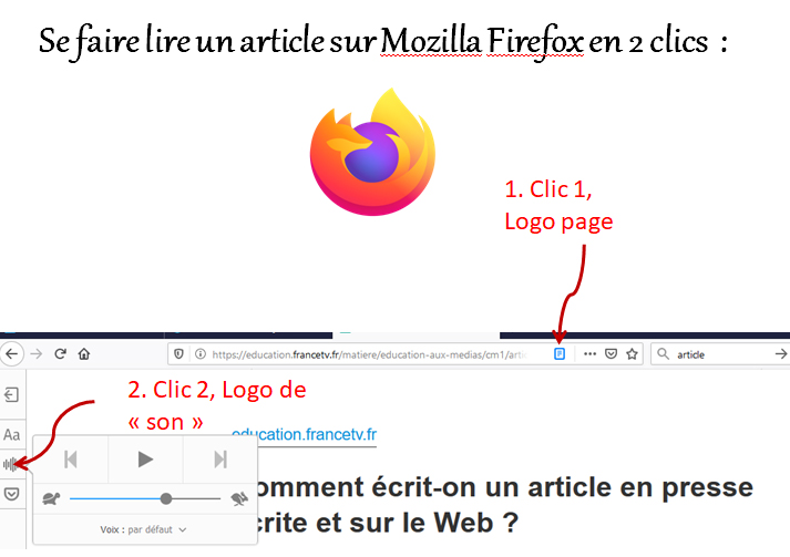 faire lire un article mozilla.jpg