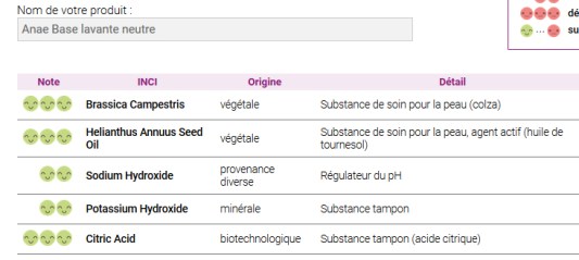 INCI Anae base lavante neutre